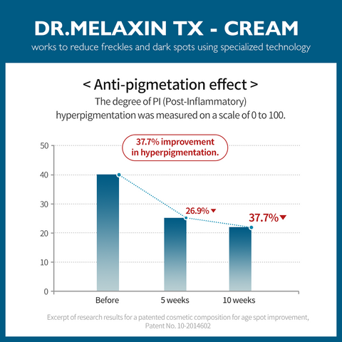 TX Freckle Care Line
